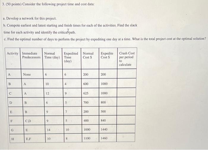 Please draw out network. i will like! 3. (50