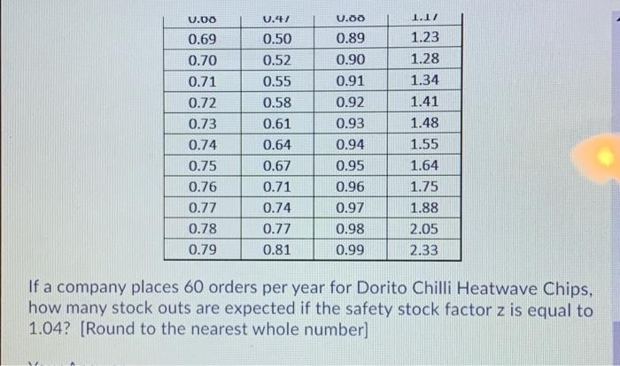 Standard Normal Cumulative Probability Table