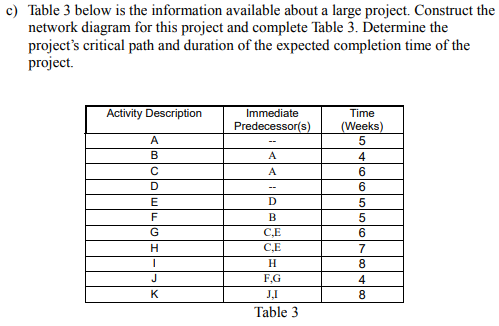 c) Table 3 below is the information available