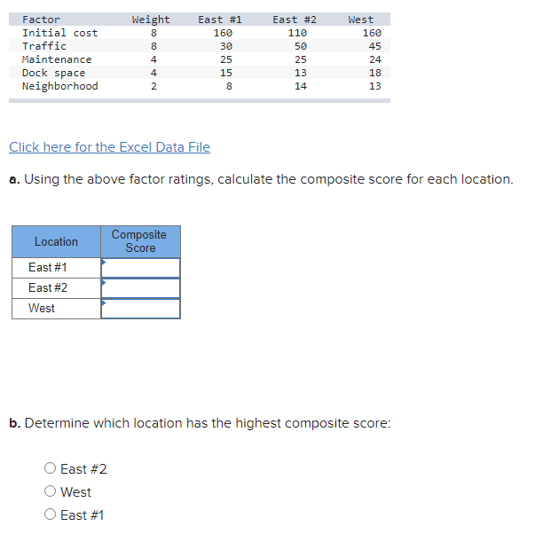 Factor Initial cost Traffic Maintenance Dock