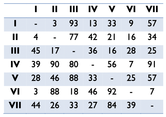 Uber Eats is evaluating a new food delivery