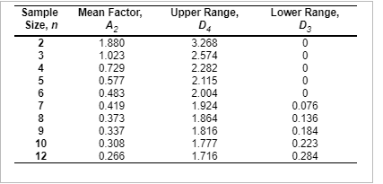 Refer to Table 58.1-Factors for Computing Control