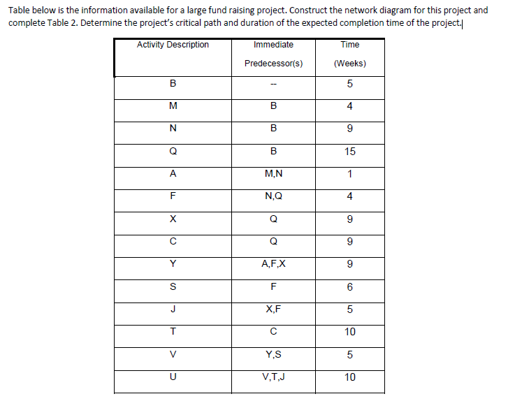 Table below is the information available for a