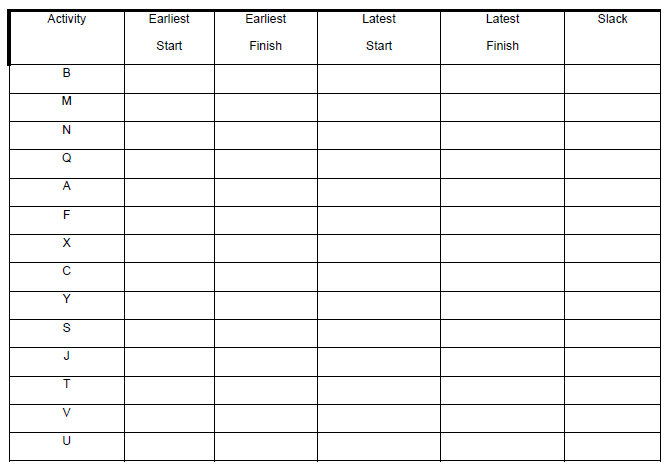 Table below is the information available for a