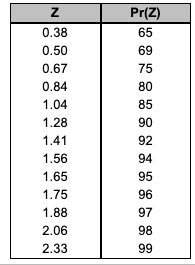 drop down list ---> Only need help with part C,
