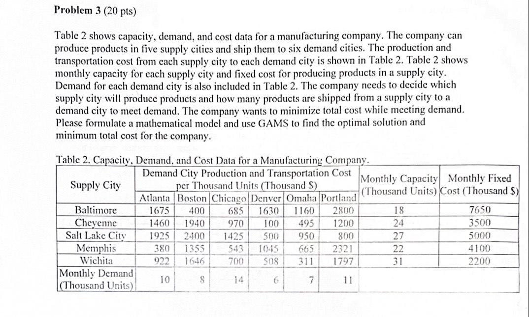 Please, Use GAMS to solve for the Optimal
