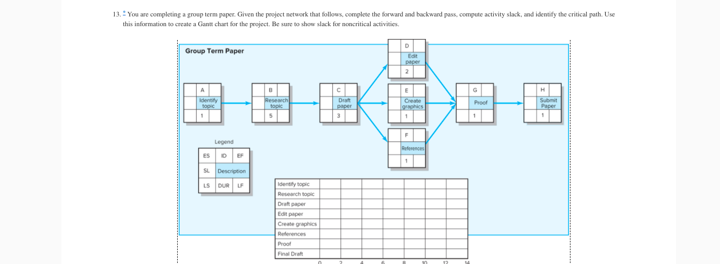 13. - You are completing a group term paper.