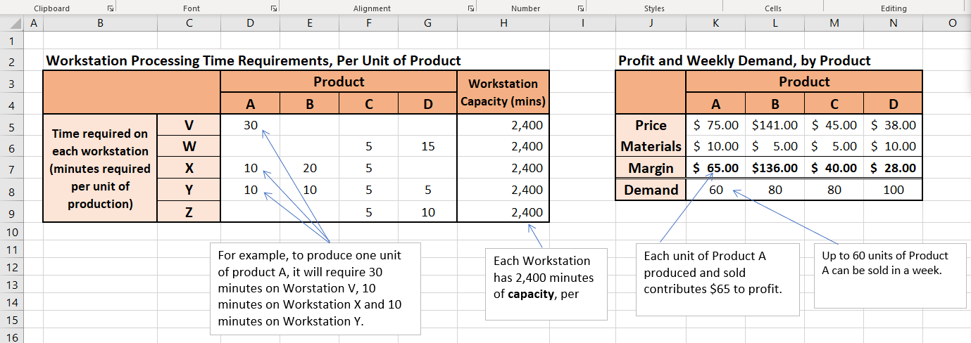 Using lab 6 part 2, what would be the minimum