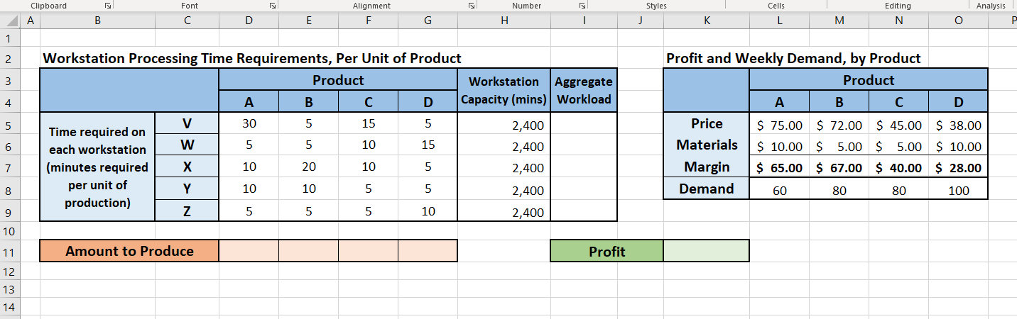 Using lab 6 part 2, what would be the minimum