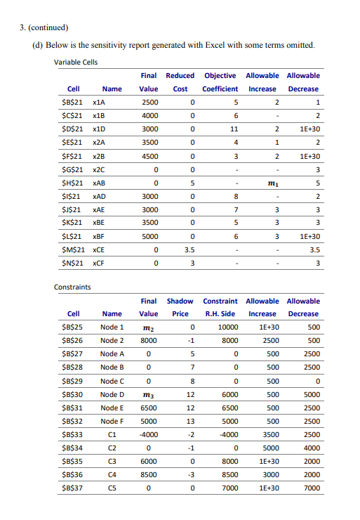 3. (continued) (d) Below is the sensitivity