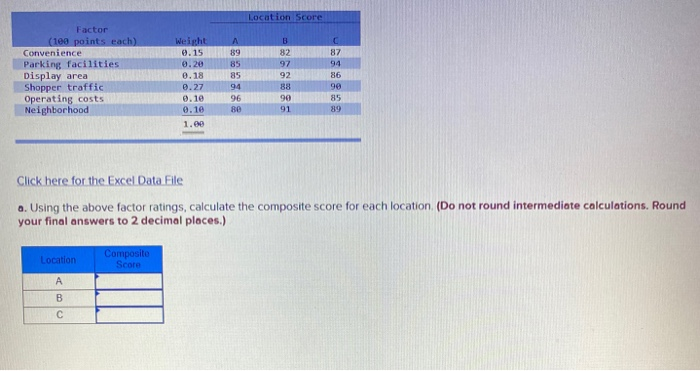 Location Score Factor (100 points each)
