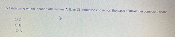 Location Score Factor (100 points each)