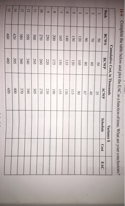 please, demonstrate step by step so i can fully