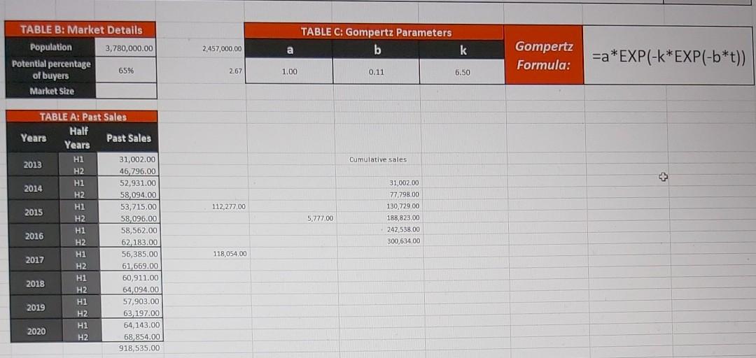 PLEASE ASAP CAN YOU HELP MEE TABLE C: Gompertz