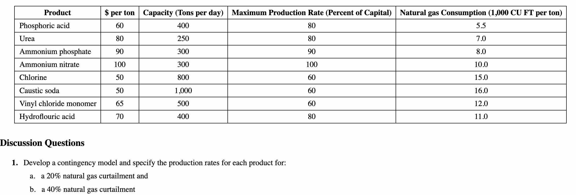 Can someone help me walk through EXCEL. please do