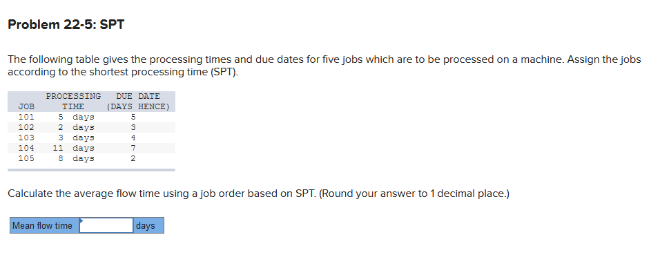 Problem 22-5: SPT The following table gives the