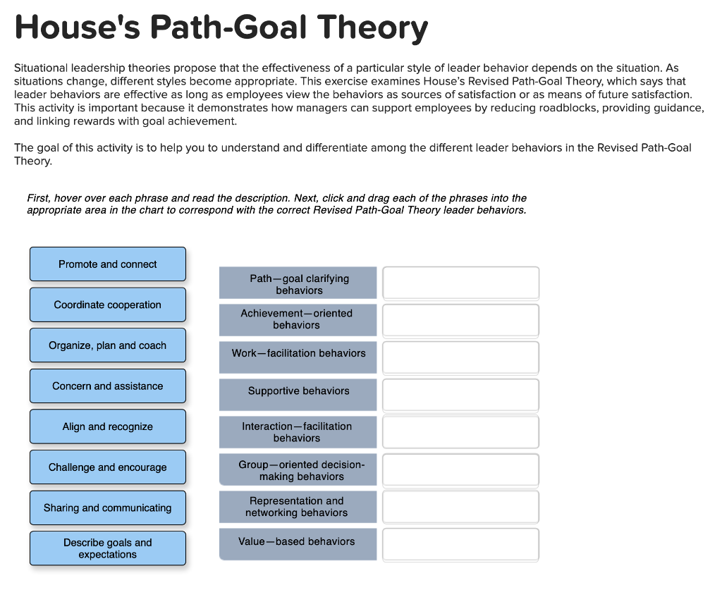 House's Path-Goal Theory Situational leadership