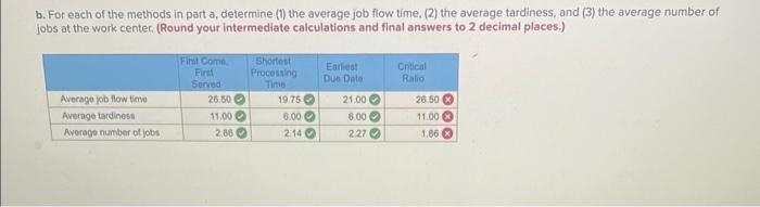 I can not find the correct answer for critical