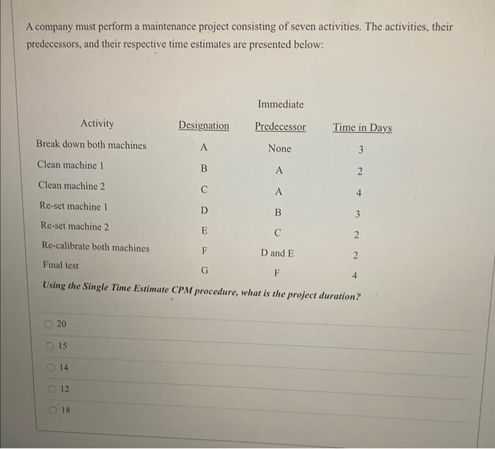 A company must perform a maintenance project