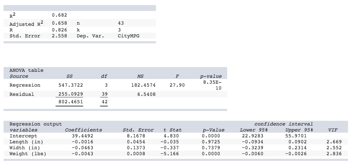 Utilizing test information on 43 vehicles, an