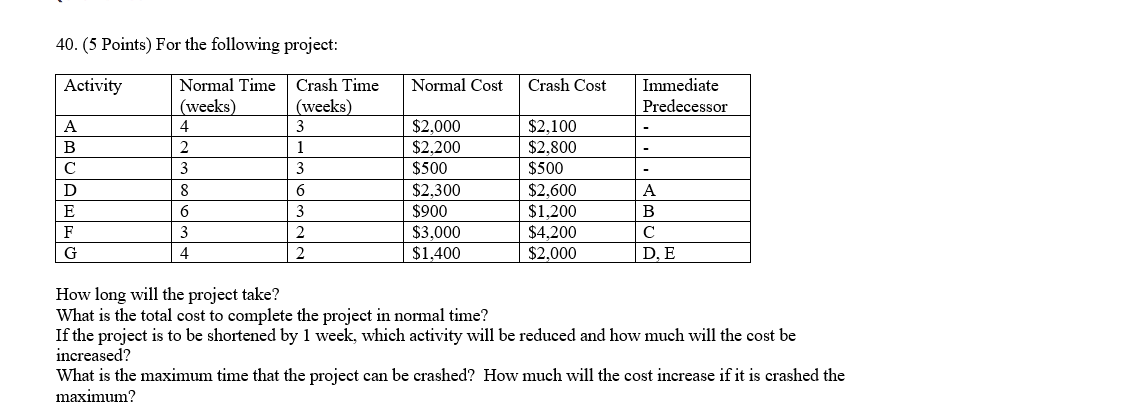 40. (5 Points) For the following project: