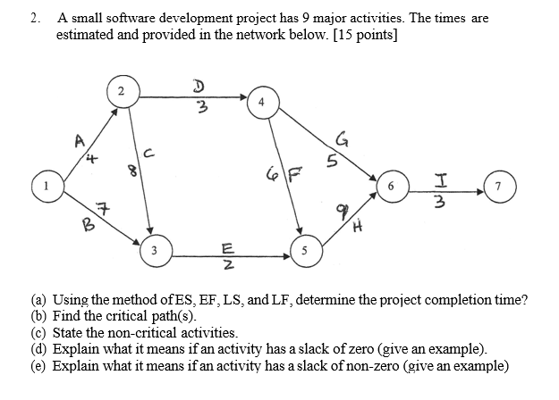 2. A small software development project has 9