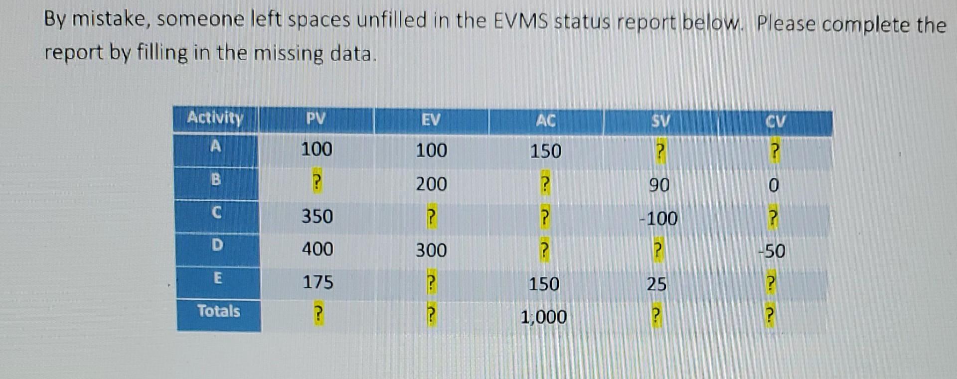 please answer this question fully using an excel