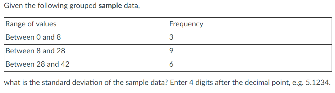 Given the following grouped sample data, Range of