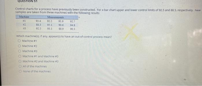 QUESTION 51 Control charts for a process have