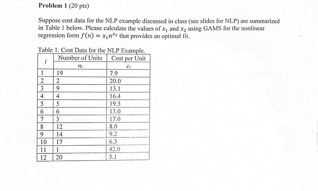 Please, use GAMS for the nonlinear regression