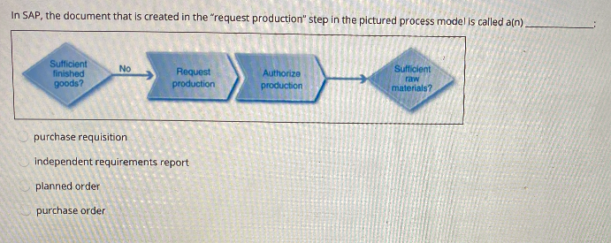 In SAP, the document that is created in the