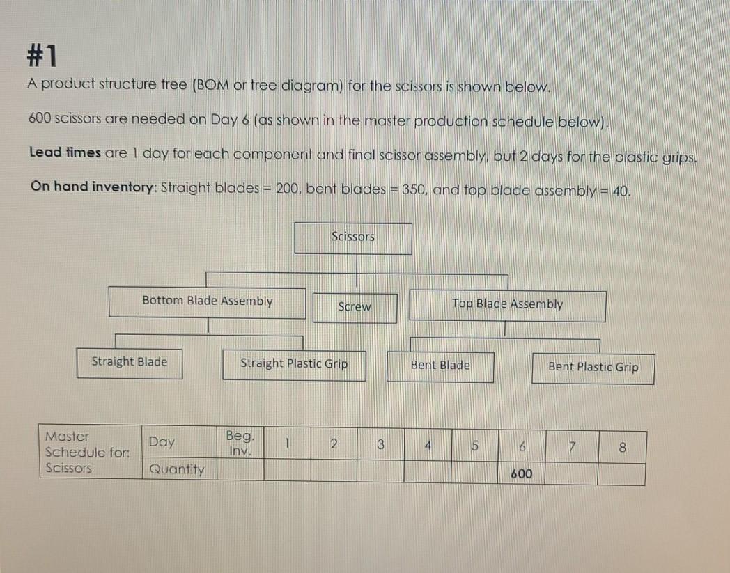 #1 A product structure tree (BOM or tree diagram)