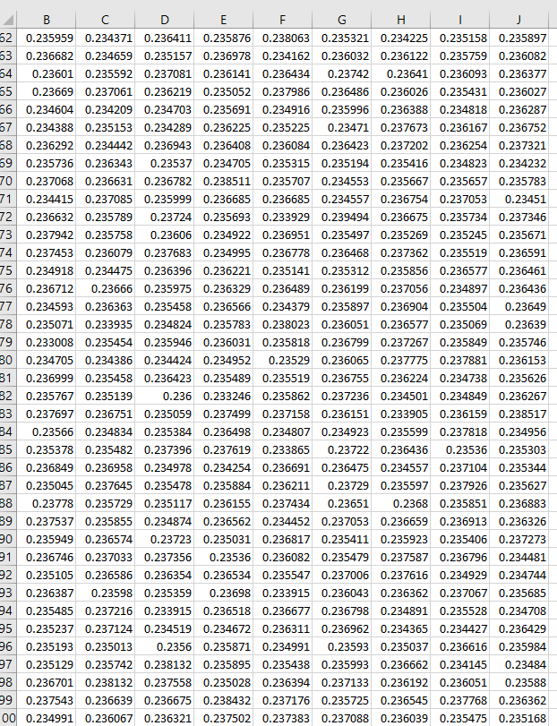 A B D E F G H | J 1 0.235883 0.237339 0.234311