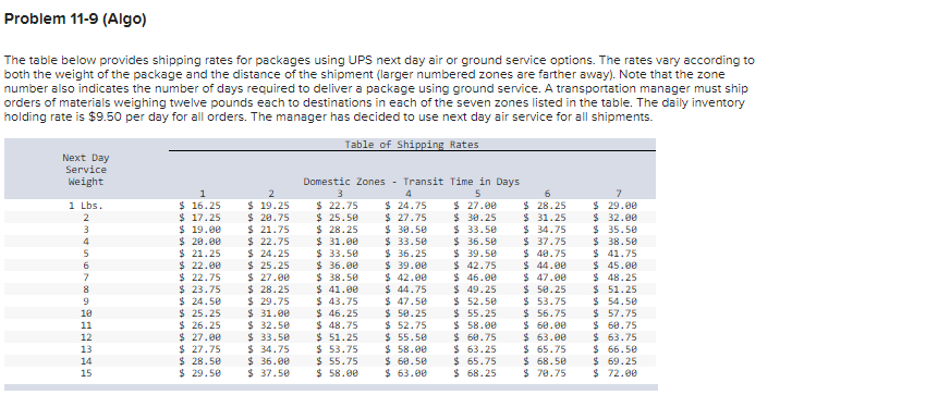 Problem 11-9 (Algo) The table below provides