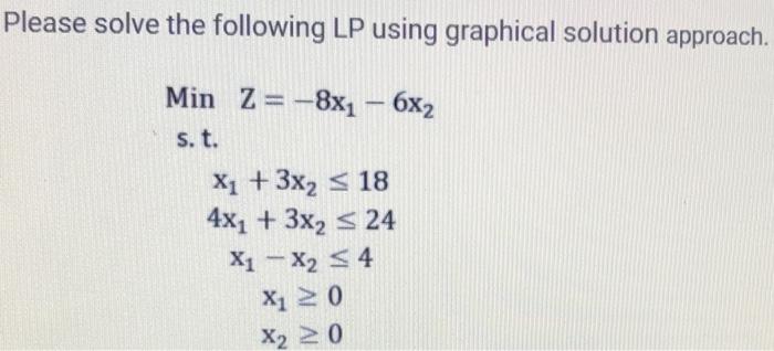 Please solve the following LP using graphical