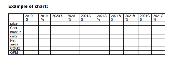 As a consultant for this case you are to write a