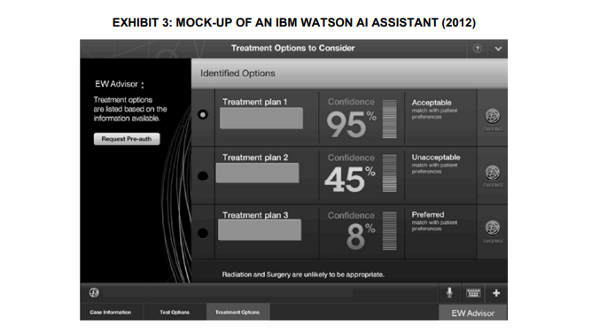 Read UCB case study and answer the following