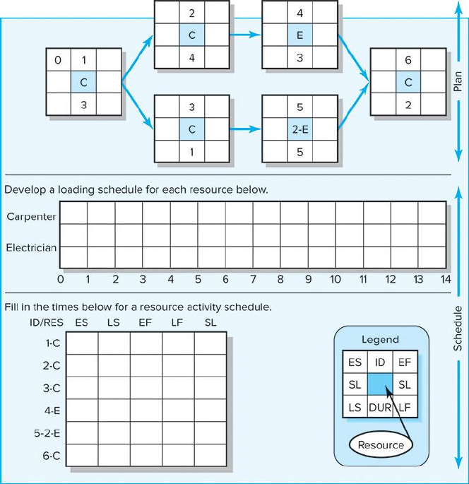 Given the network plan that follows, compute the