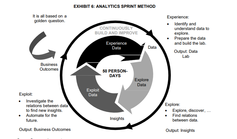 Read UCB case study and answer the following