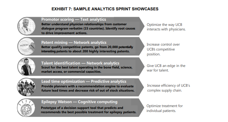 Read UCB case study and answer the following