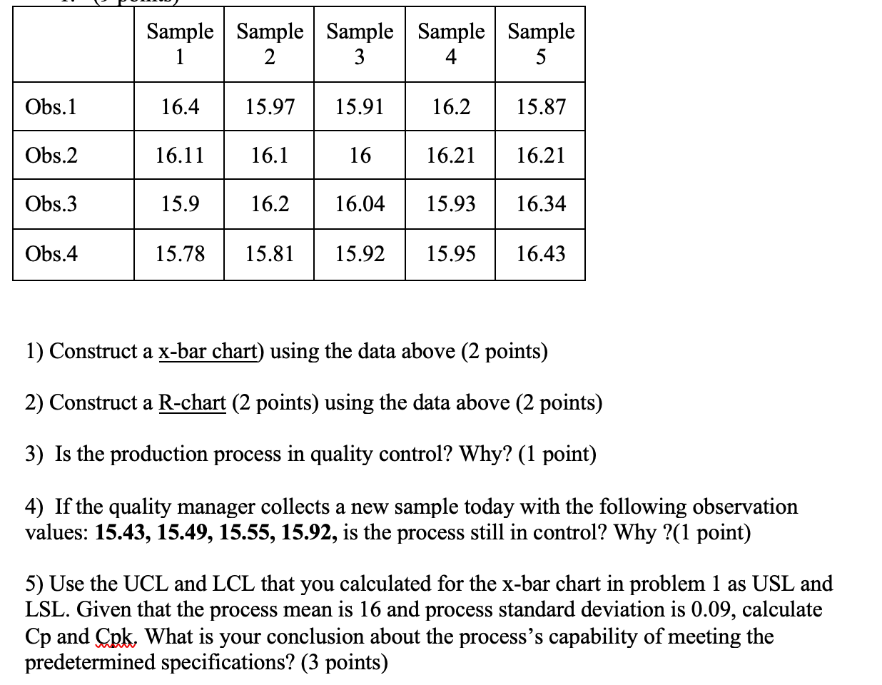 Sample Sample Sample Sample Sample 3 4 5 Obs.1