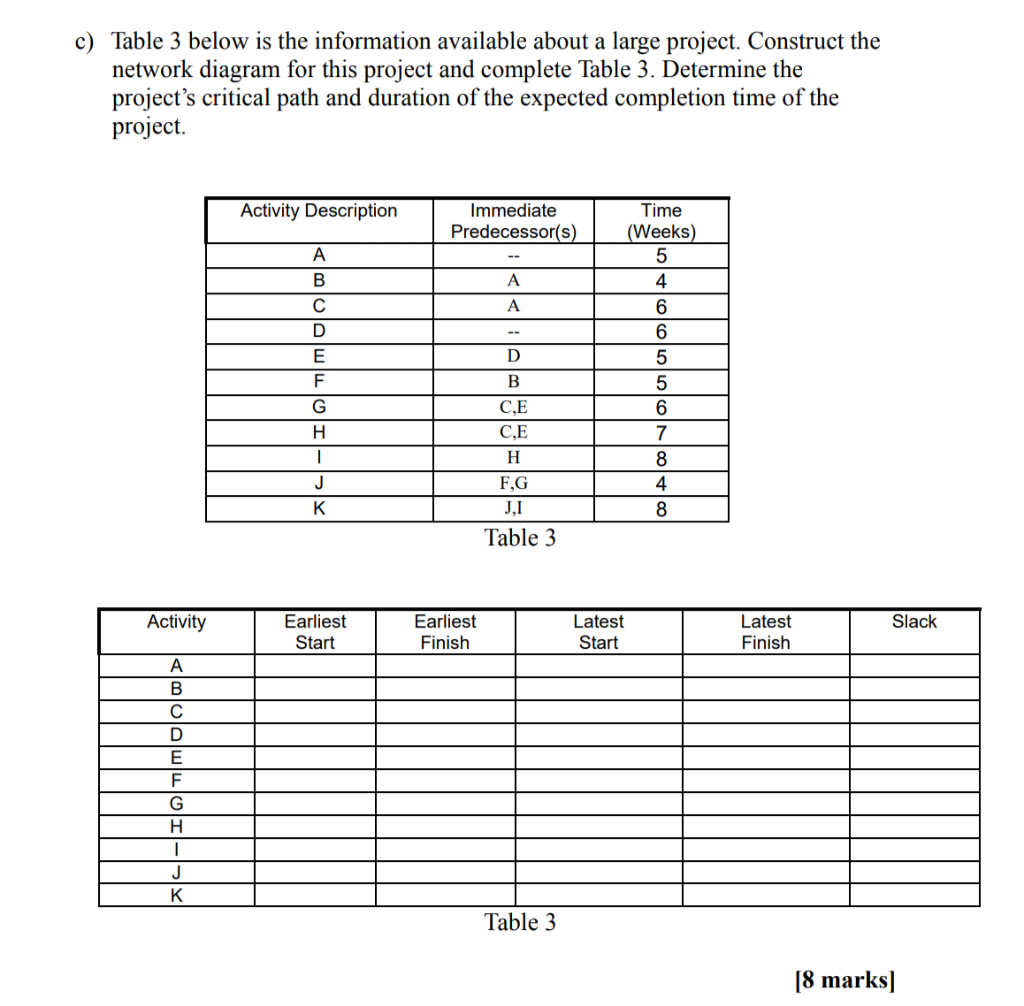 c) Table 3 below is the information available