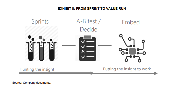 Read UCB case study and answer the following