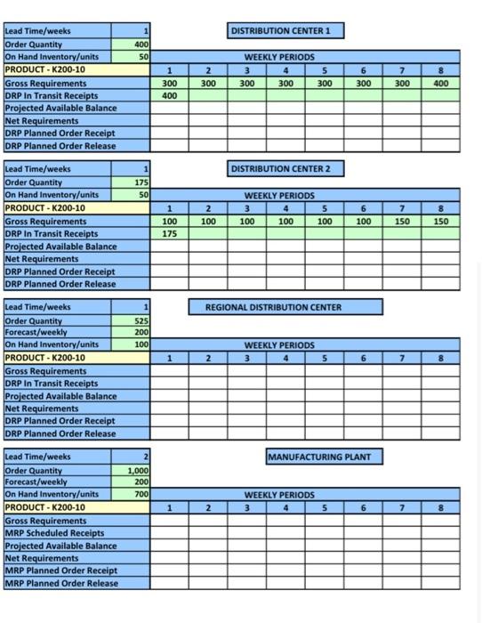 Performing a DRP calculation at ABC Electronics