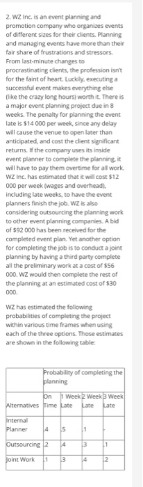 2. WZ Inc. is an event planning and promotion