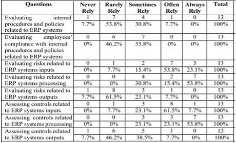 Case 1 The COVID-19 pandemic has been impacting
