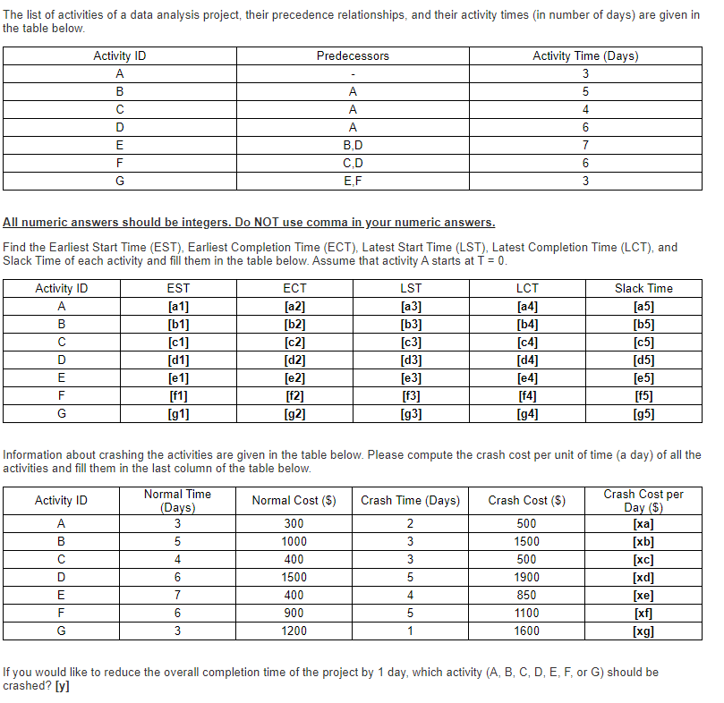 The list of activities of a data analysis