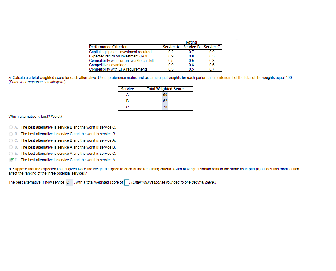 The Forsite Company is screening three ideas for
