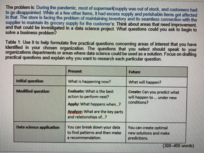 The problem is: During the pandemic, most of