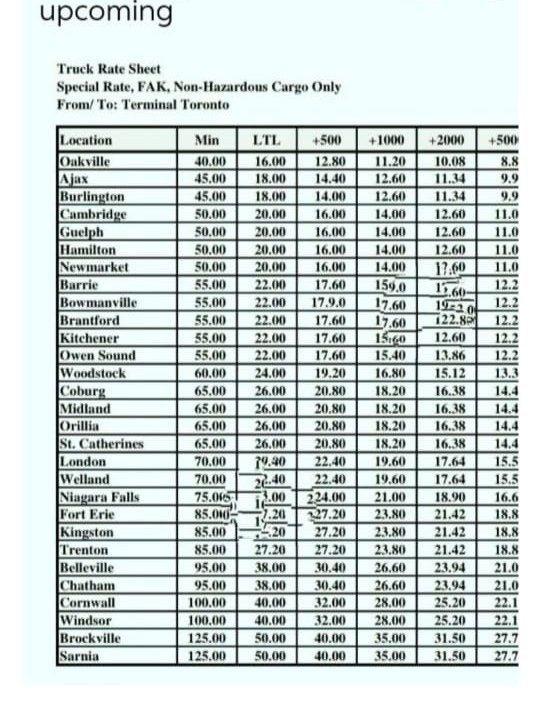 upcoming Truck Rate Sheet Special Rate, FAK,